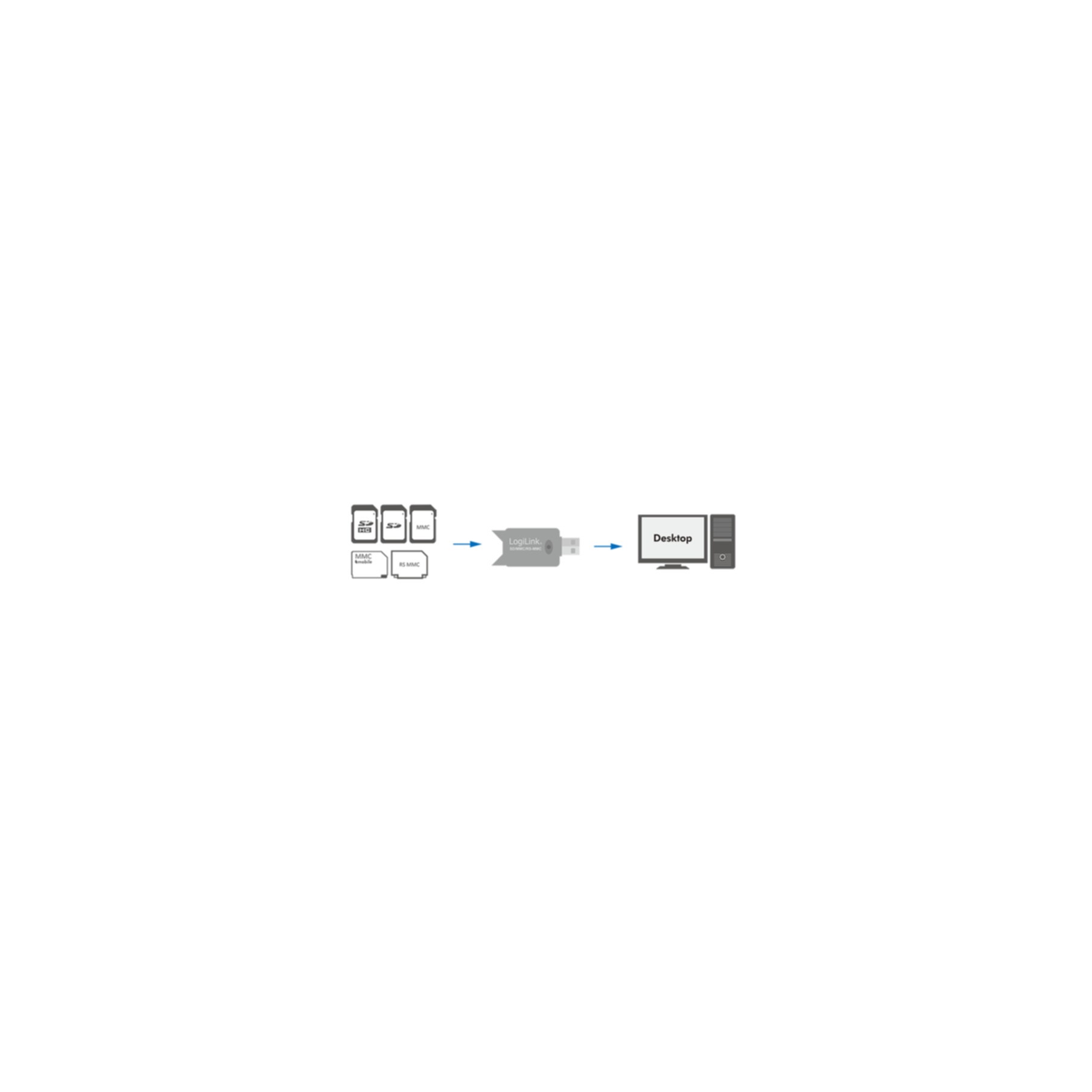 LogiLink Card-Reader Stick USB 2.0 CR0007
