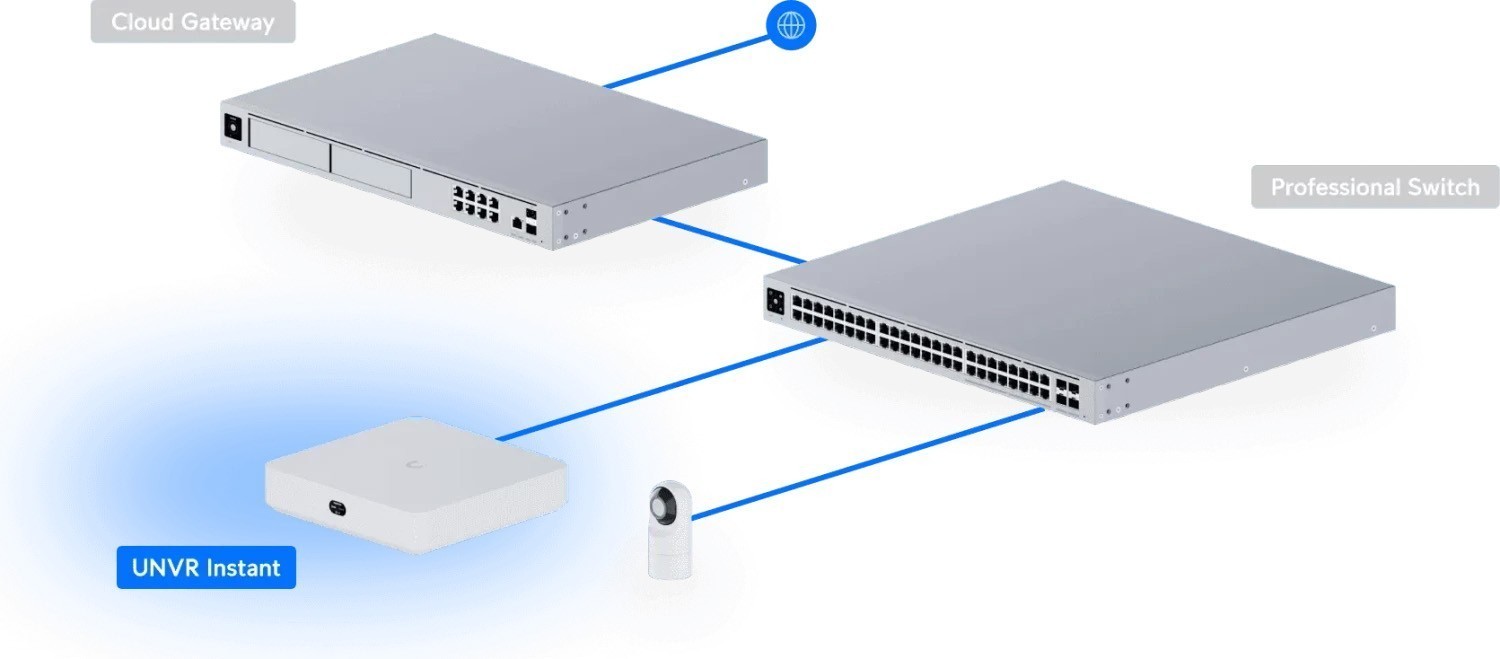 UbiQuiti Network Video Recorder Instant UNVR-INSTANT (1 Jahr Garantie)