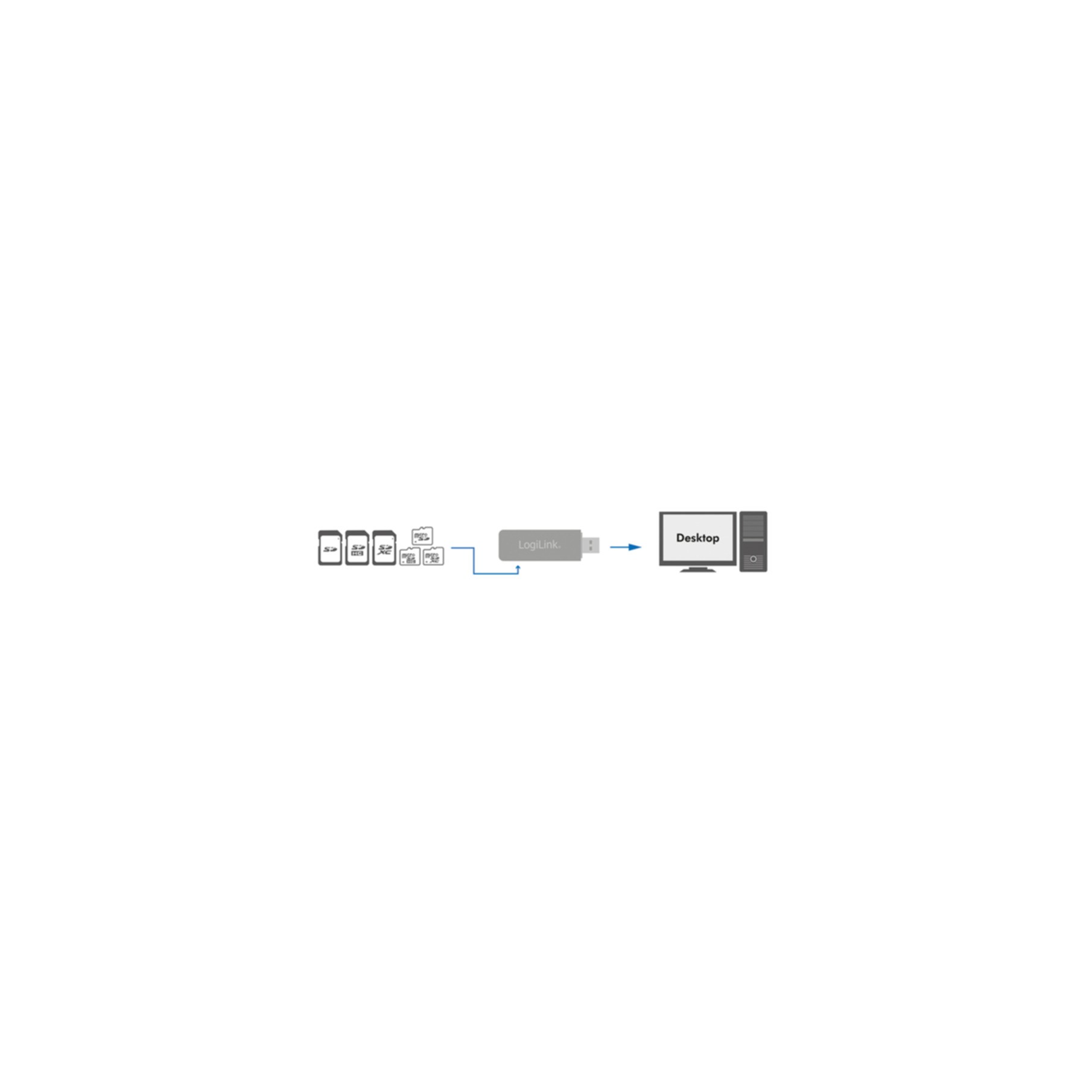LogiLink Card-Reader Stick USB 3.0 weiß CR0034A LogiLink Card-Reader Stick USB 3.0 weiß CR0034A